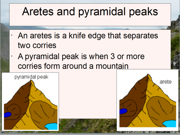 This Is Geography Ocr Physical Geography Ks Sample Lessons