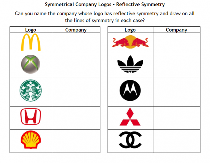 Reflective And Rotational Symmetry Activity With Company Logos For Ks3 Maths Teachwire Teaching Resource