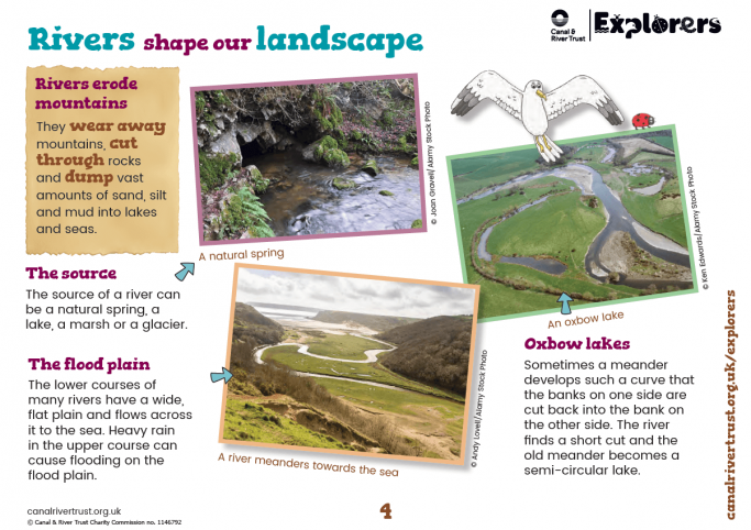 All About Rivers Factfile for KS2 Geography | Teachwire Teaching Resource