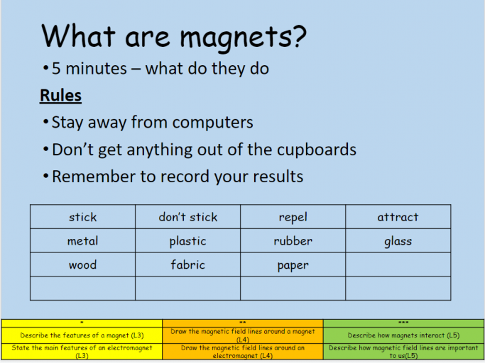 magnets and electromagnets worksheet yasserchemicals com