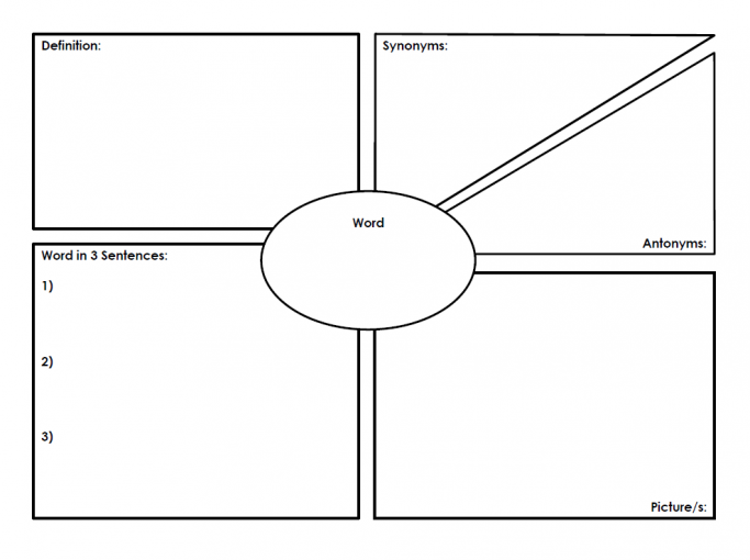 Building Vocabulary Templates for KS3/KS4 | Teachwire Teaching Resource