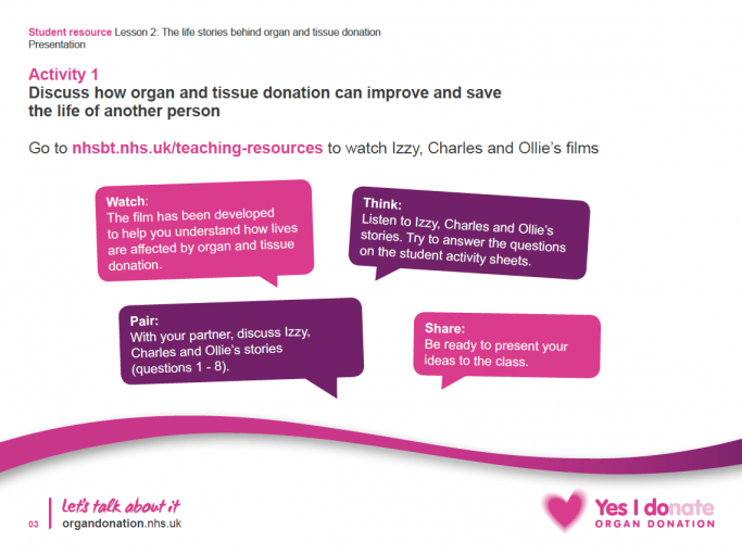 Lesson Plan 2 – Life Stories Behind Organ And Tissue Donation For KS3/4 ...