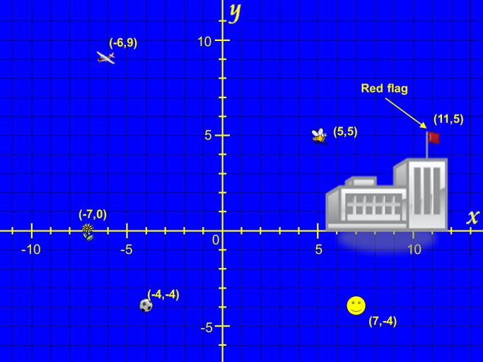 Introduction Lesson to Straight Line Graphs, Linear Functions and y=mx