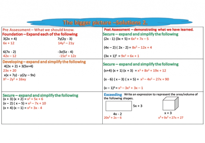 Algebra Lesson On Expanding Brackets For KS3 Maths | Teachwire Teaching ...