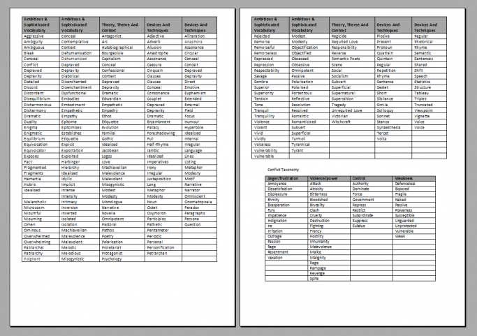 GCSE Literature Quote Analysis Guide for Students | Teachwire Teaching ...