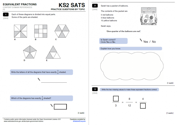 Equivalent Fractions Sats-Style Questions For Ks2 Maths | Teachwire Teaching Resource
