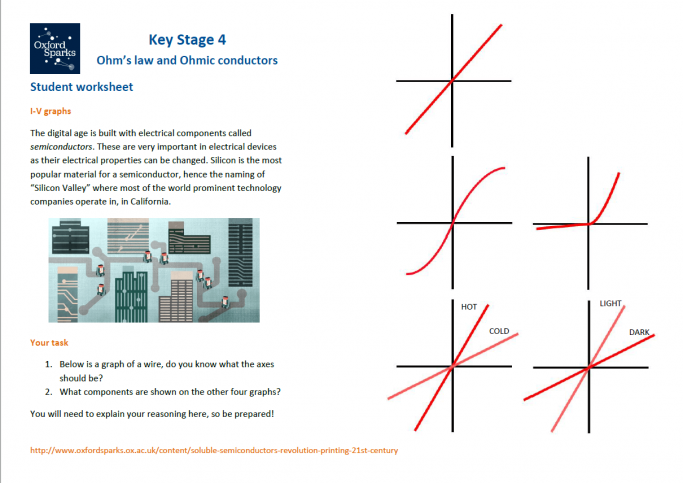 Ks4 Science Lesson Ohm S Law And Ohmic Conductors Teachwire Teaching Resource