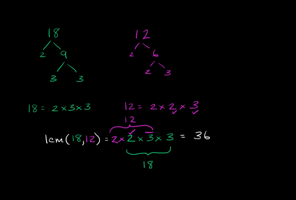 10 Of The Best Ks3 Maths Resources For Lowest Common Multiple Lcm And Highest Common Factor Hcf