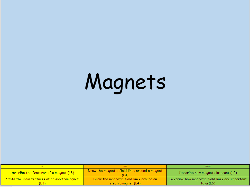 magnets ks3 worksheet