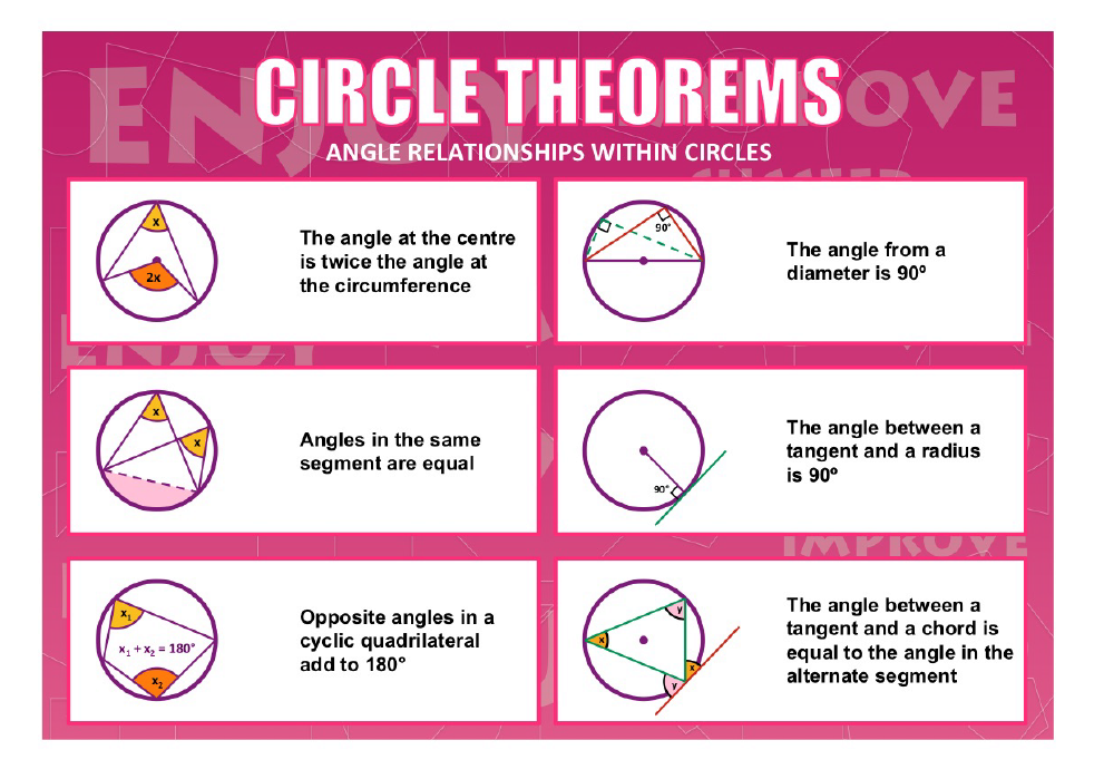 12 Free Circle Theorems Worksheets and Resources for KS3 and KS4 Maths