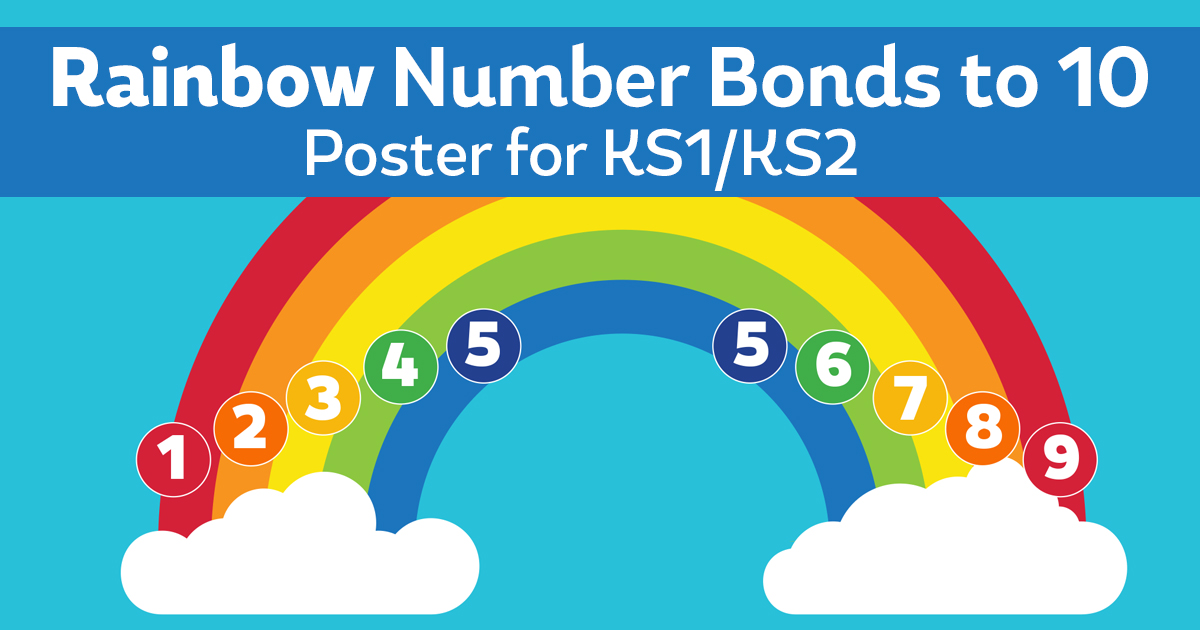 Number Bonds To 10 Rainbow Poster For KS1 | Teachwire Teaching Resource