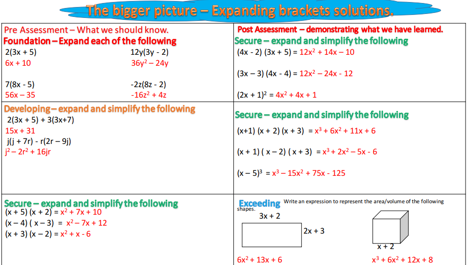 Expanding brackets lesson plan