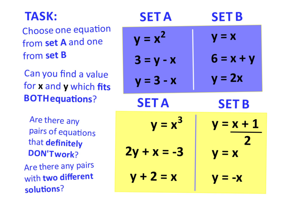 Simultaneous equations and graphs resource