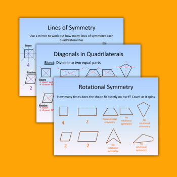 Orange background with images depicting quadrilaterals and their symmetry overlaid