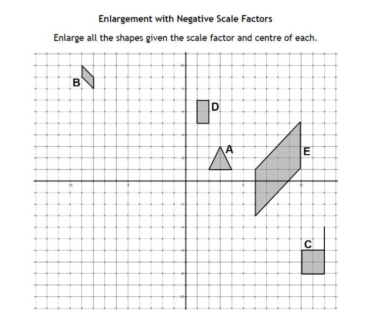 Enlargement with Negative Scale Factors for KS3 Maths - Teachwire