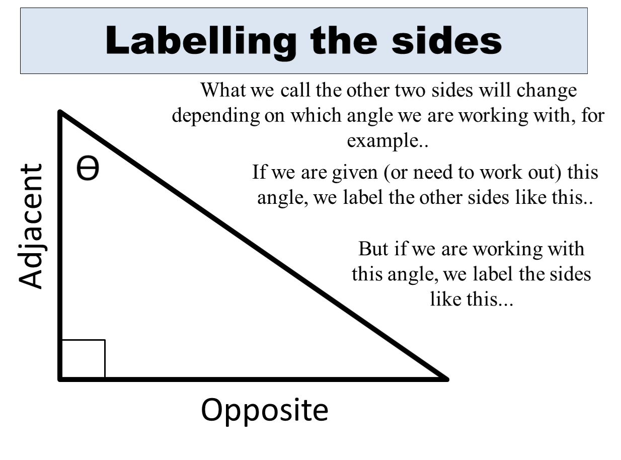 10 Of The Best Trigonometry Questions Worksheets And Resources For KS3 4 Maths Teachwire