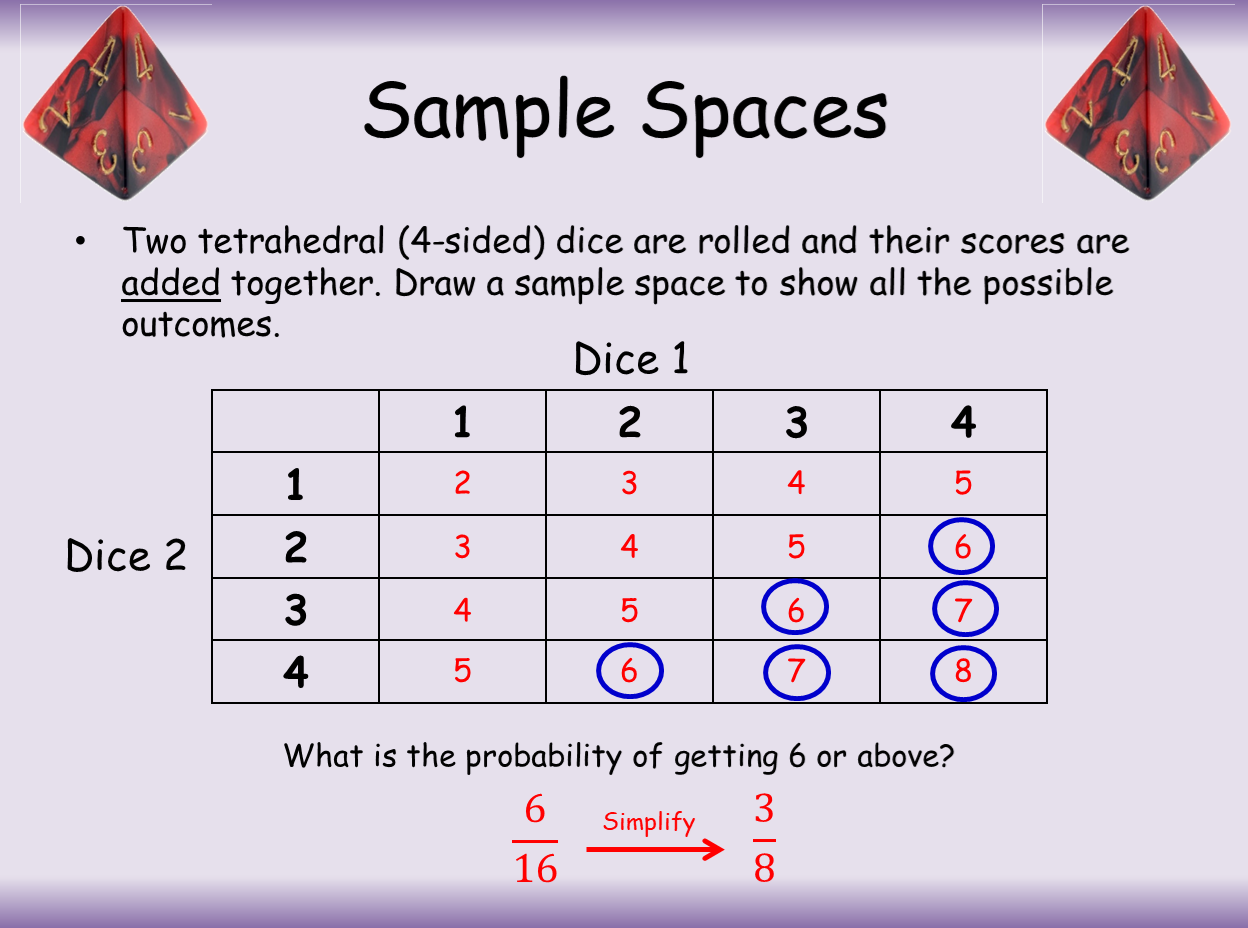 Sample Spaces And Calculating Probabilities Worksheet For KS3 Maths 