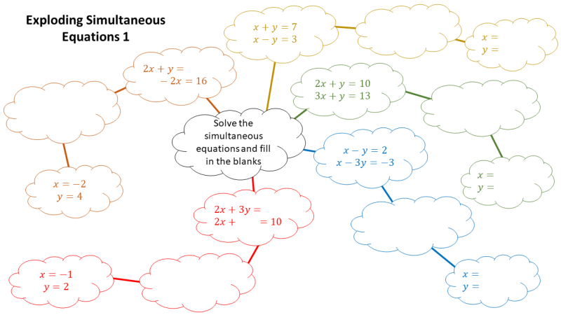 Exploding Simultaneous Equations PowerPoint For KS4 Maths – Including ...