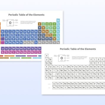 Periodic table for KS3 and KS4