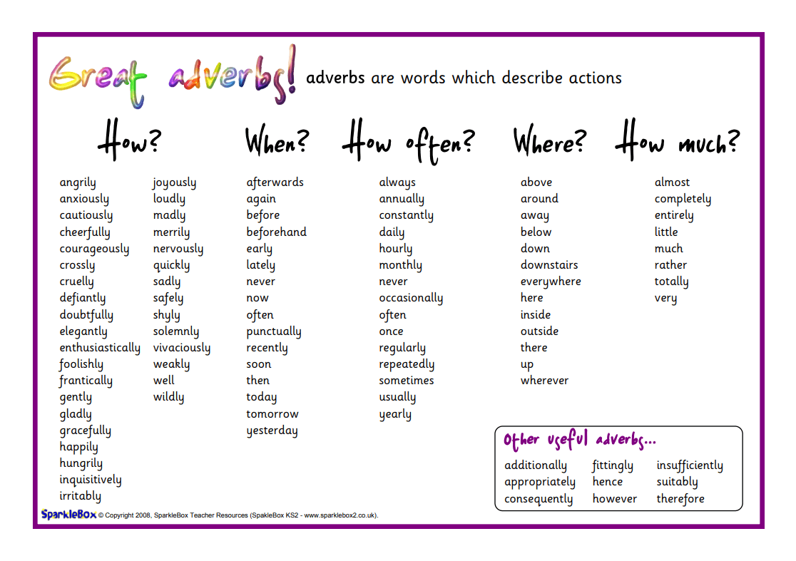 adverbs-examples-songs-videos-worksheets-games-activities-images