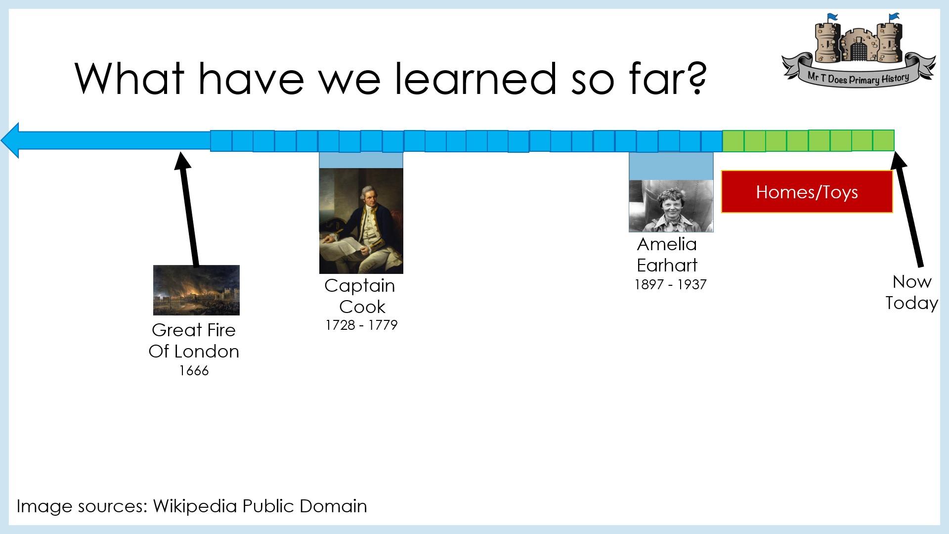 KS1 History How To Use Timelines Teachwire