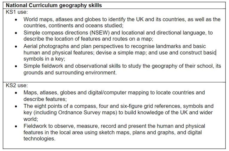 Primary Geography – Mapping Skills For KS1 And KS2 - Teachwire