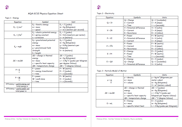 7 Of The Best GCSE Physics Equation Sheets And Revision Resources ...