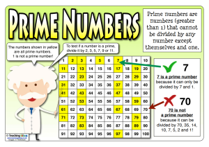 Prime numbers – 11 of the best maths resources for KS2 - Teachwire