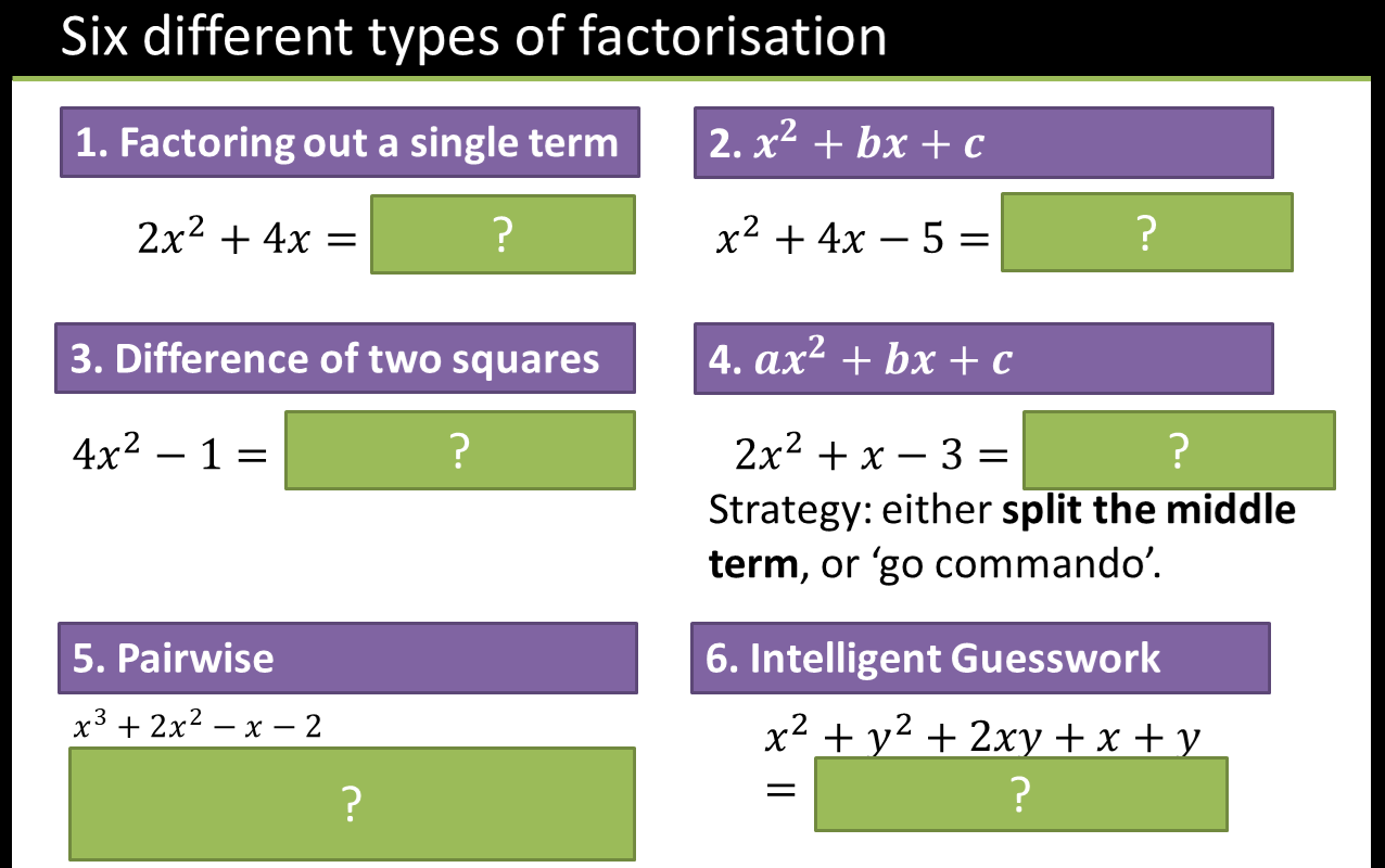 9 of the best factorising quadratics worksheets and resources for KS4 ...