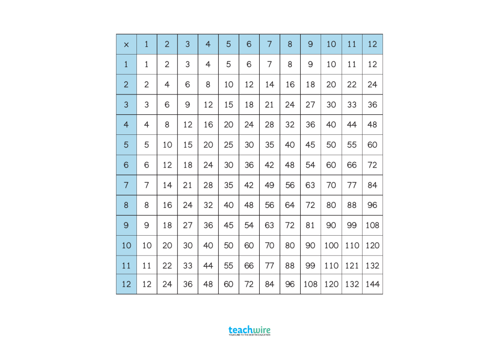 12x12 square numbers worksheet grid