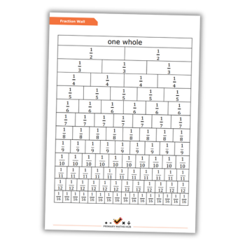 Fraction wall – Printable KS2 maths display poster - Teachwire