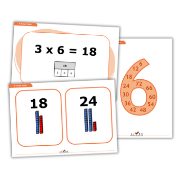 Times tables display