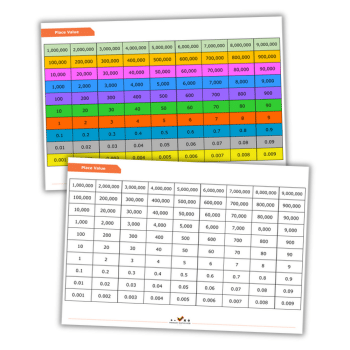 Gattegno Chart