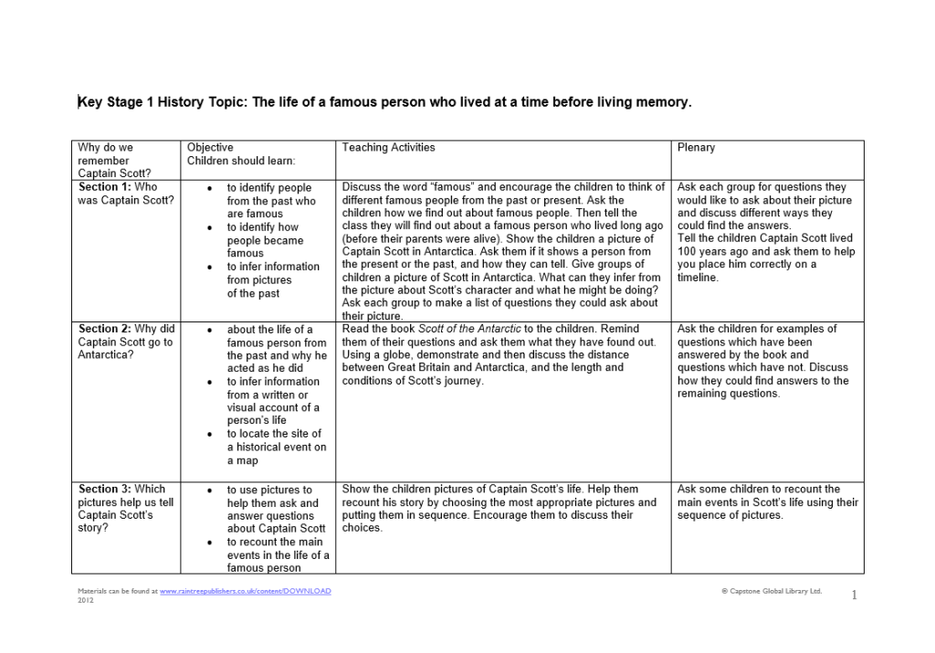 KS1 recounts resource