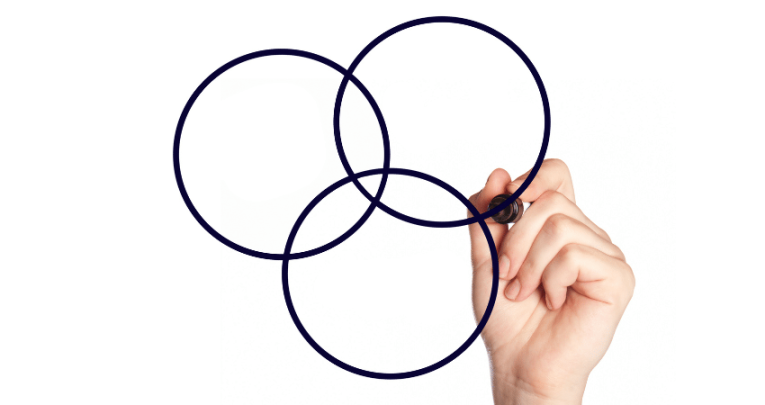 Hand drawing Venn diagram, representing probability