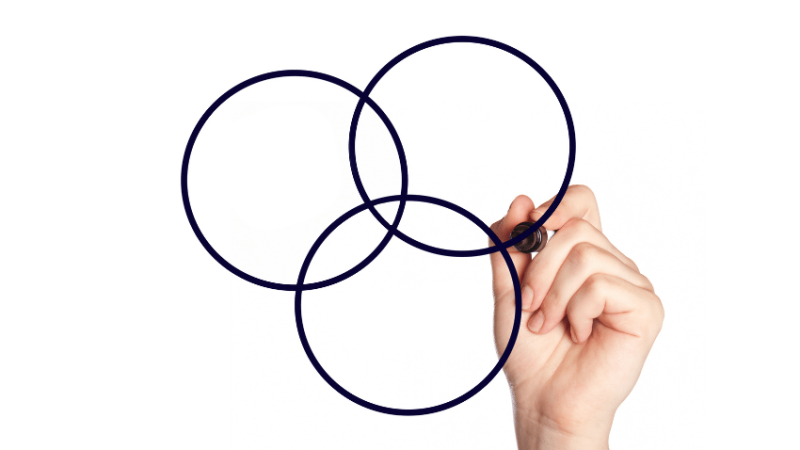 Hand drawing Venn diagram, representing probability